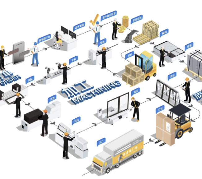 What are the main advantages of sourcing from China?